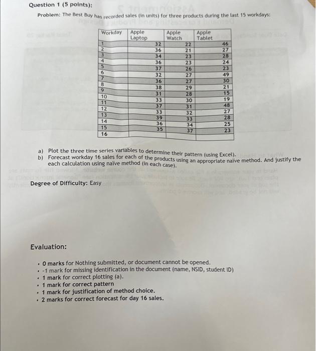  Question 1 (5 points): Problem: The Best Buy has recorded sales