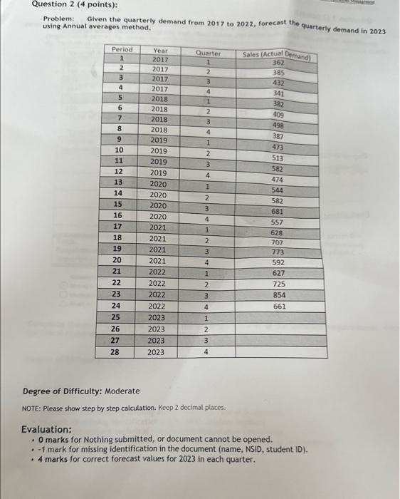 (in units) for three products during the last 15 workdays: a) Plot
