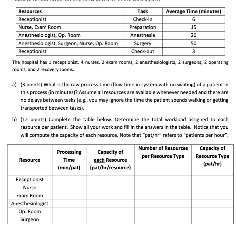 Problem 2.(45 points) PROCESS ANALYSIS. HealthyCare Hospital specializes in providing outpatient