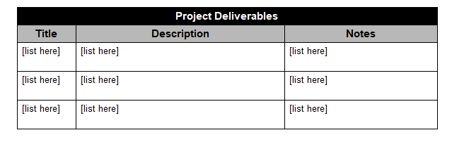 & \multicolumn{1}{c|}{ Description } & \multicolumn{1}{c|}{ Notes } \\ \hline [list here