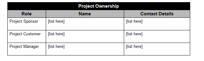 \hline [list here ] & [list here ] & {[ list here