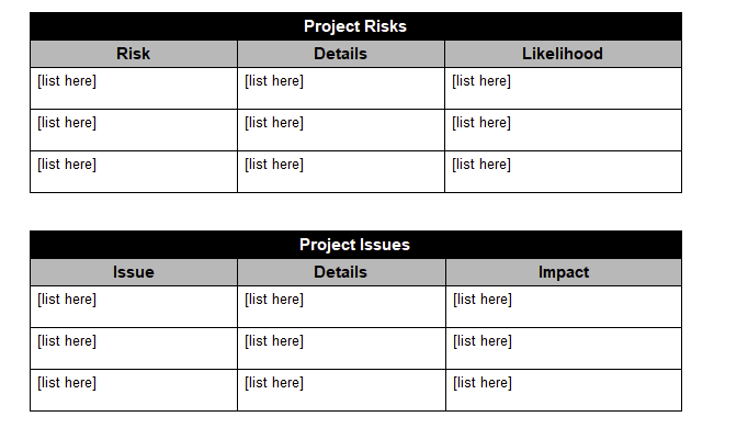]} \\ \hline [list here ] & {[ list here ]} &