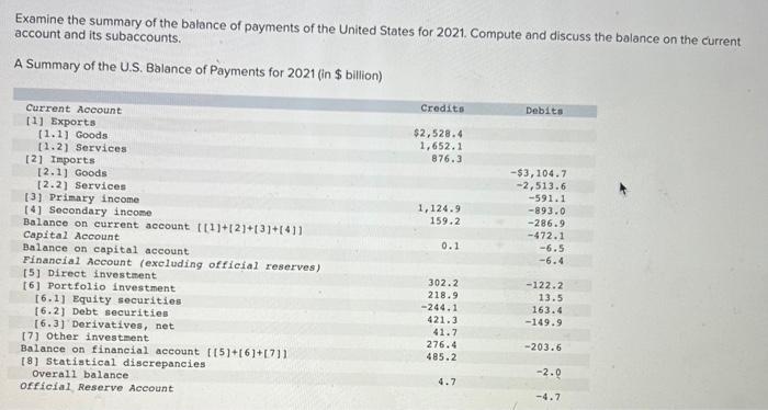  please help asap Required: a-1. Compute the balance on the U.S.