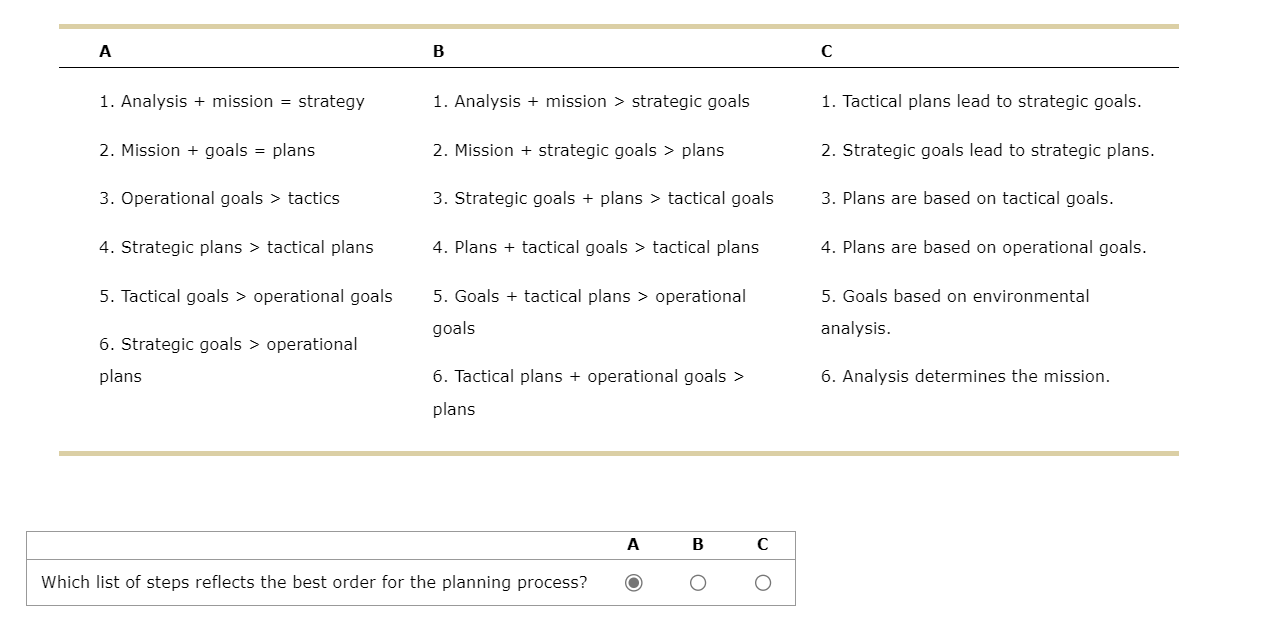 Please confirm if A is correct or not. A B C 1.