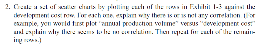  2. Create a set of scatter charts by plotting each of