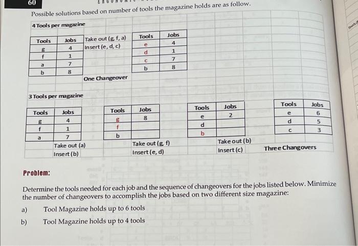 please fill out chart and use that as answer Possible solutions based