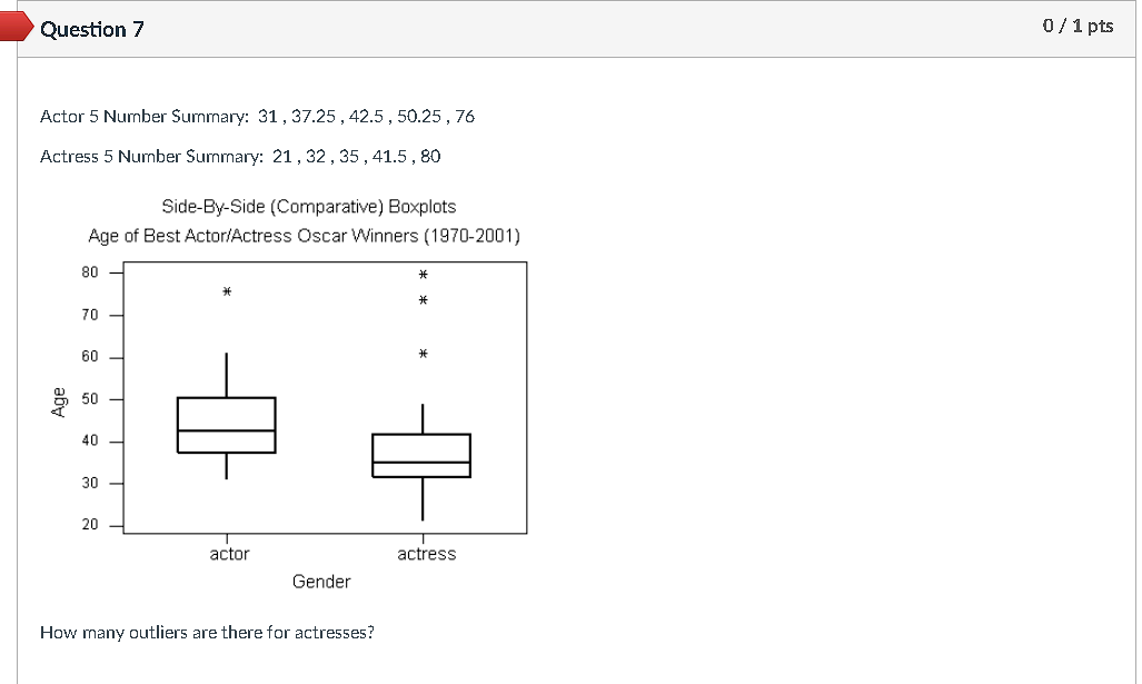 Best Actor/Actress Oscar Winners (1970-2001) 80 70 60 Age 50 40 30