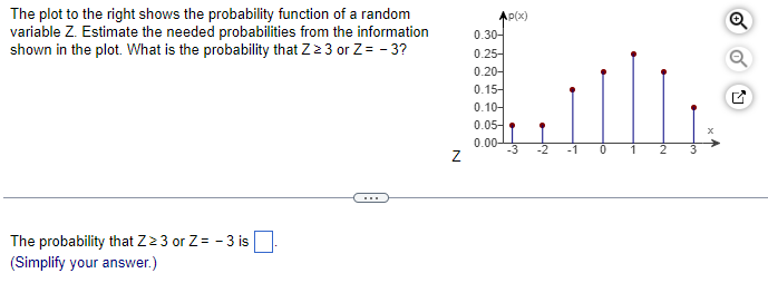 The plot to the right shows the probability function of a random