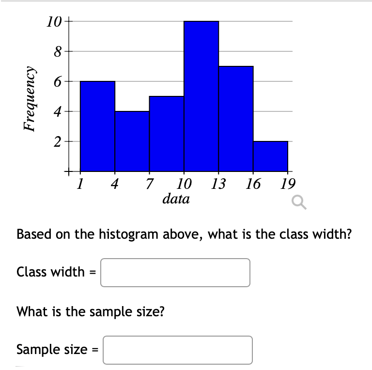  Frequency I 4 7 10 13 16 19 data Based on