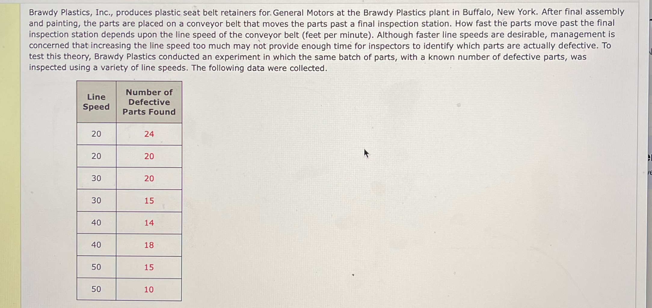 2. Use the least squares method to develop the estimated regression equation.3.