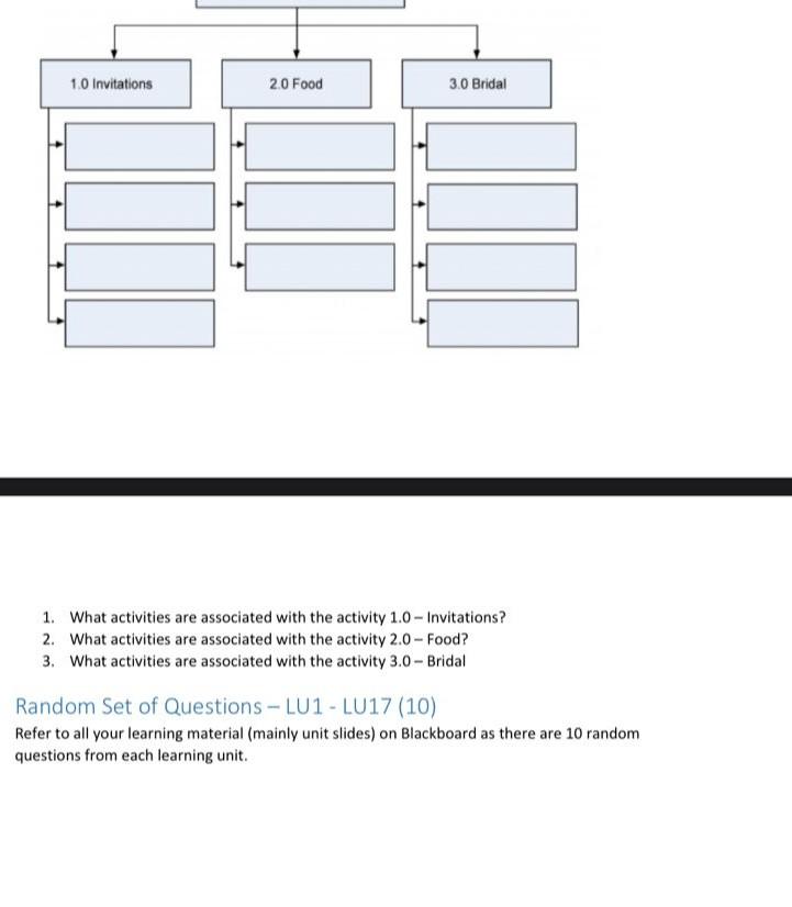 own. Once you are ready, begin the assignment on Blackboard. The Blackboard