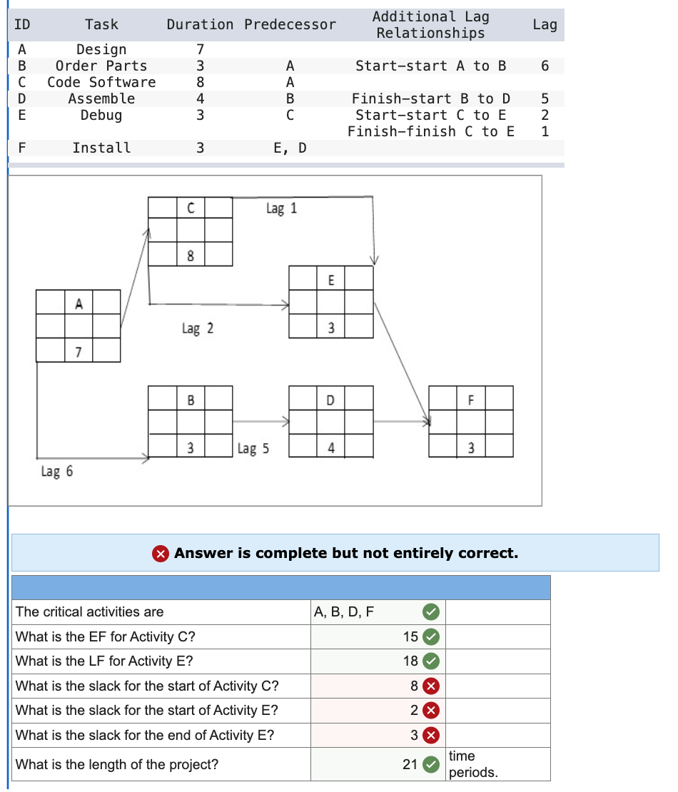  Please explain how to calculate the slack time, thanks. From the