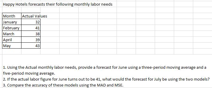  1. Using the Actual monthly labor needs, provide a forecast for