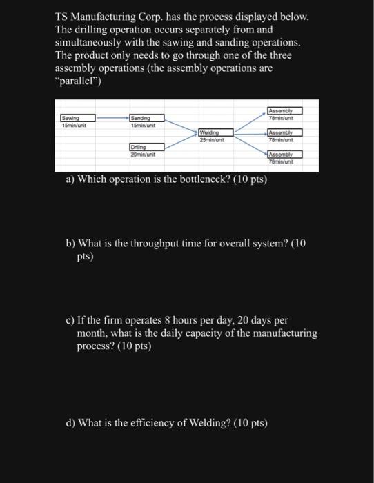  TS Manufacturing Corp. has the process displayed below. The drilling operation