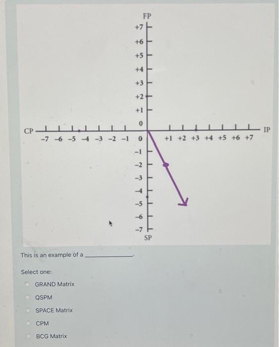  This is an example of a Select one: GRAND Matrix QSPM
