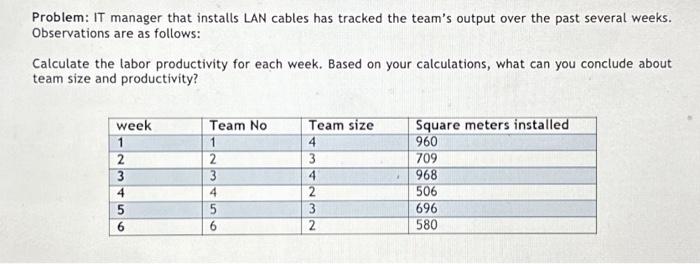  Problem: IT manager that installs LAN cables has tracked the team's
