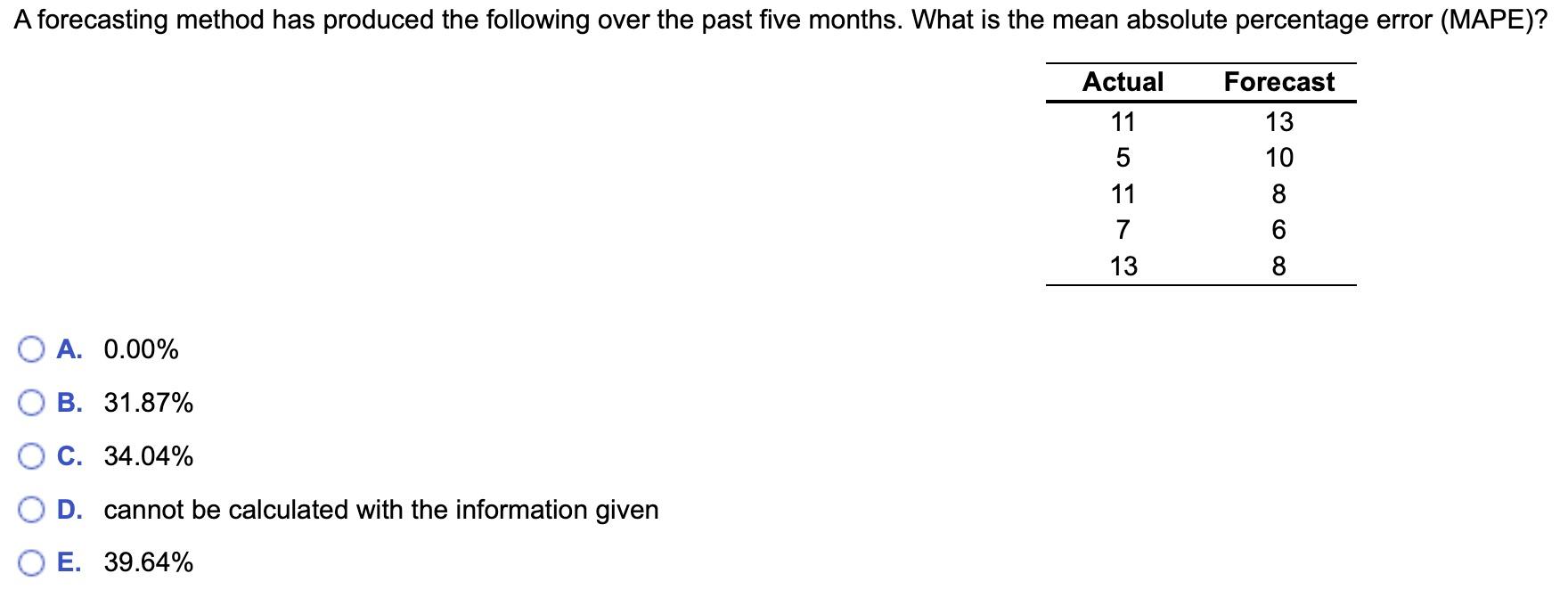  A forecasting method has produced the following over the past five