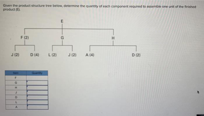  Given the product structure tree below, determine the quantity of each