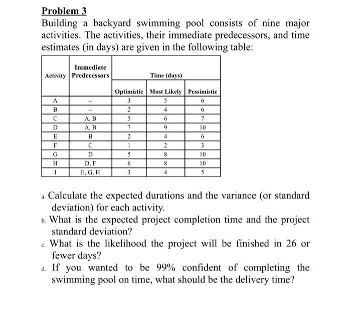  Problem 3 Building a backyard swimming pool consists of nine major