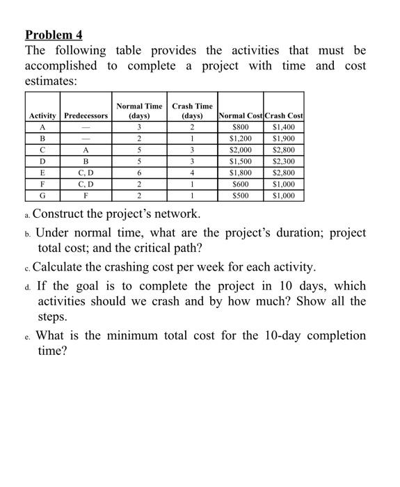 activities. The activities, their immediate predecessors, and time estimates (in days) are
