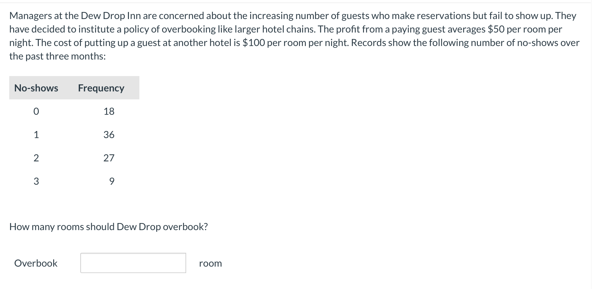  Managers at the Dew Drop Inn are concerned about the increasing