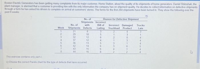  Boston Electric Generators has been getting many complaints from its major
