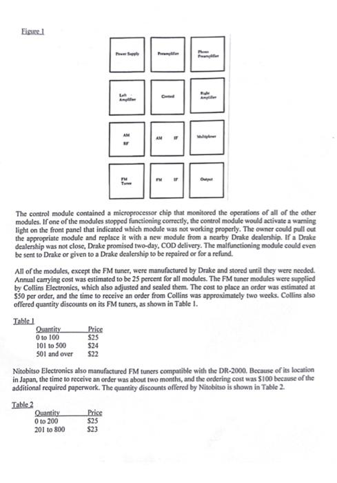 ) thx. Internet Case Study: Drake Radio Drake Radio got its start