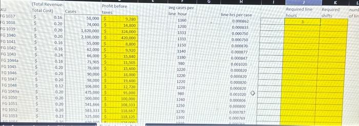 numbers do not matter as much, I just need help with the