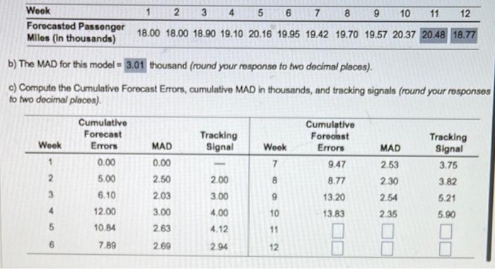  b) The MAD for this model = thousand (round your respanse