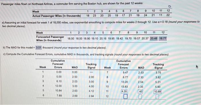 to two docimal places). c) Compute the Cumulative Forecast Errors, cumulative MAD