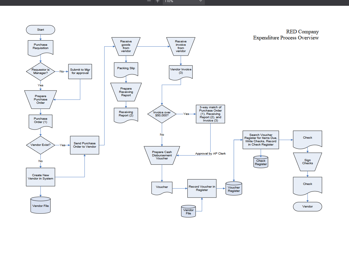  ControlASSIGNMENT PART 1: Examining the process and then respond to the