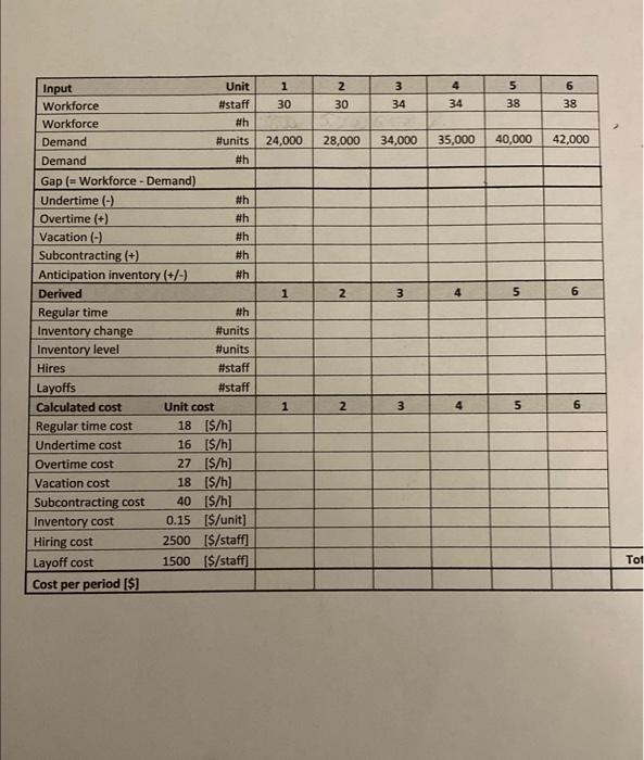 Plan Example 1 D Gagnebin \& Cie, a producer of mechanical parts