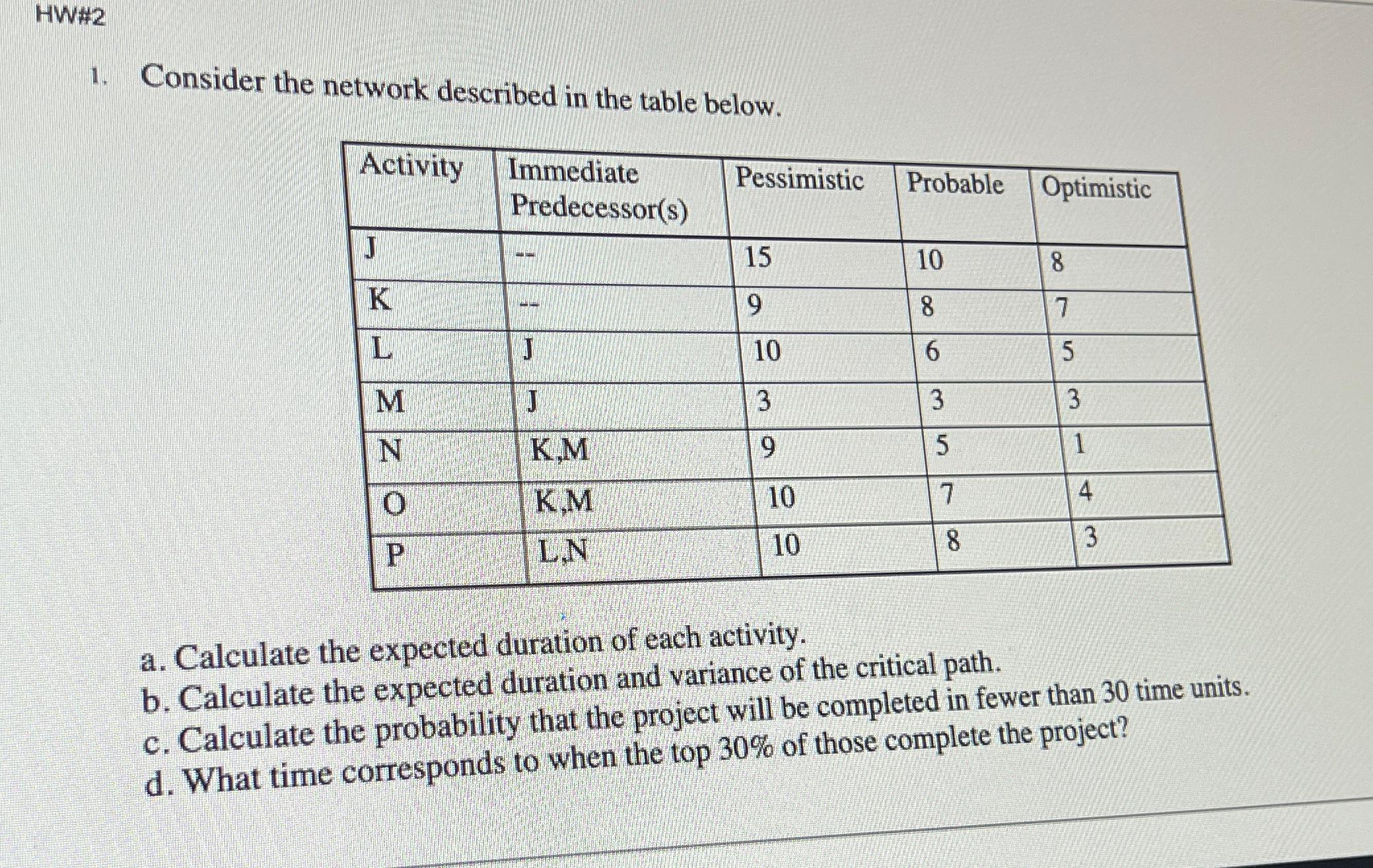  HW#2 Consider the network described in the table below. \table[[Activity,\table[[Immediate],[Predecessor(s)]],Pessimistic,Probable,Optimistic],[J,-,15,10,8],[K,-,9,8,7],[L,J,10,6,5],[M,J,3,3,3],[N,K,M,9,5,1],[O,K,M,10,7,4],[P,L,N,10,8,3]] a.