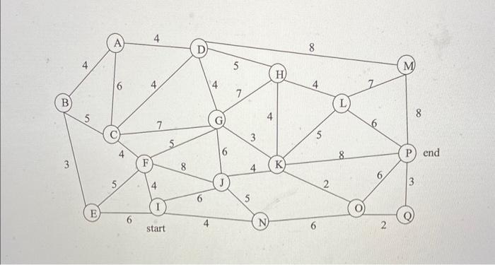 km between the various major intersections in a city. Find the shortest