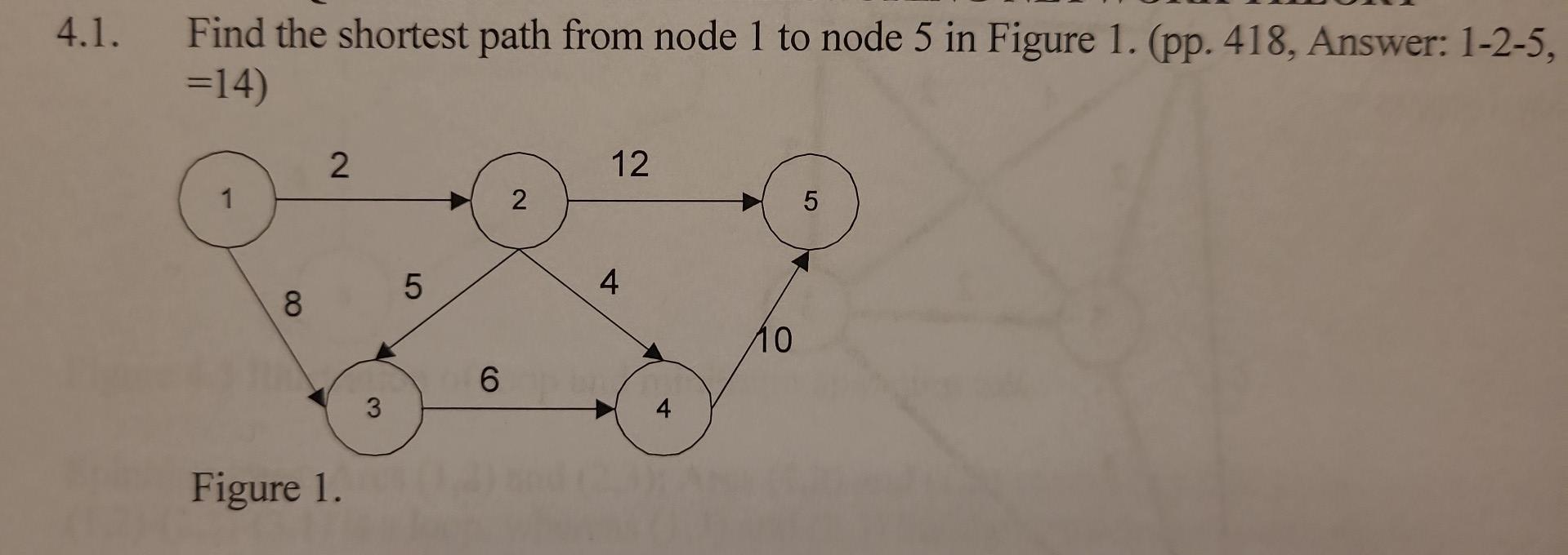 1. Find the shortest path from node 1 to node 5