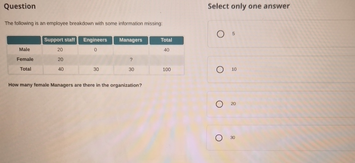  Question Select only one answer The following is an employee breakdown