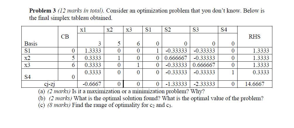  Problem 3 (12 marks in total}. Consider an optimization problem that