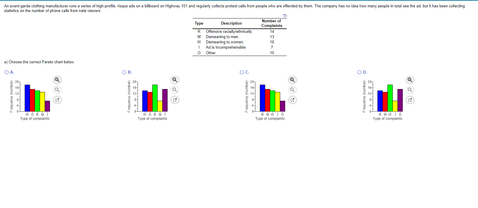 a) Choose the correct Pareto chart below