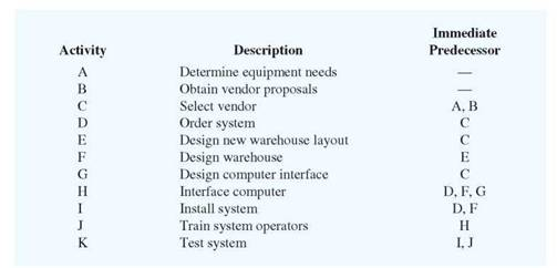 Using Excel and solve the following problems. Provide linear programming. R. C.