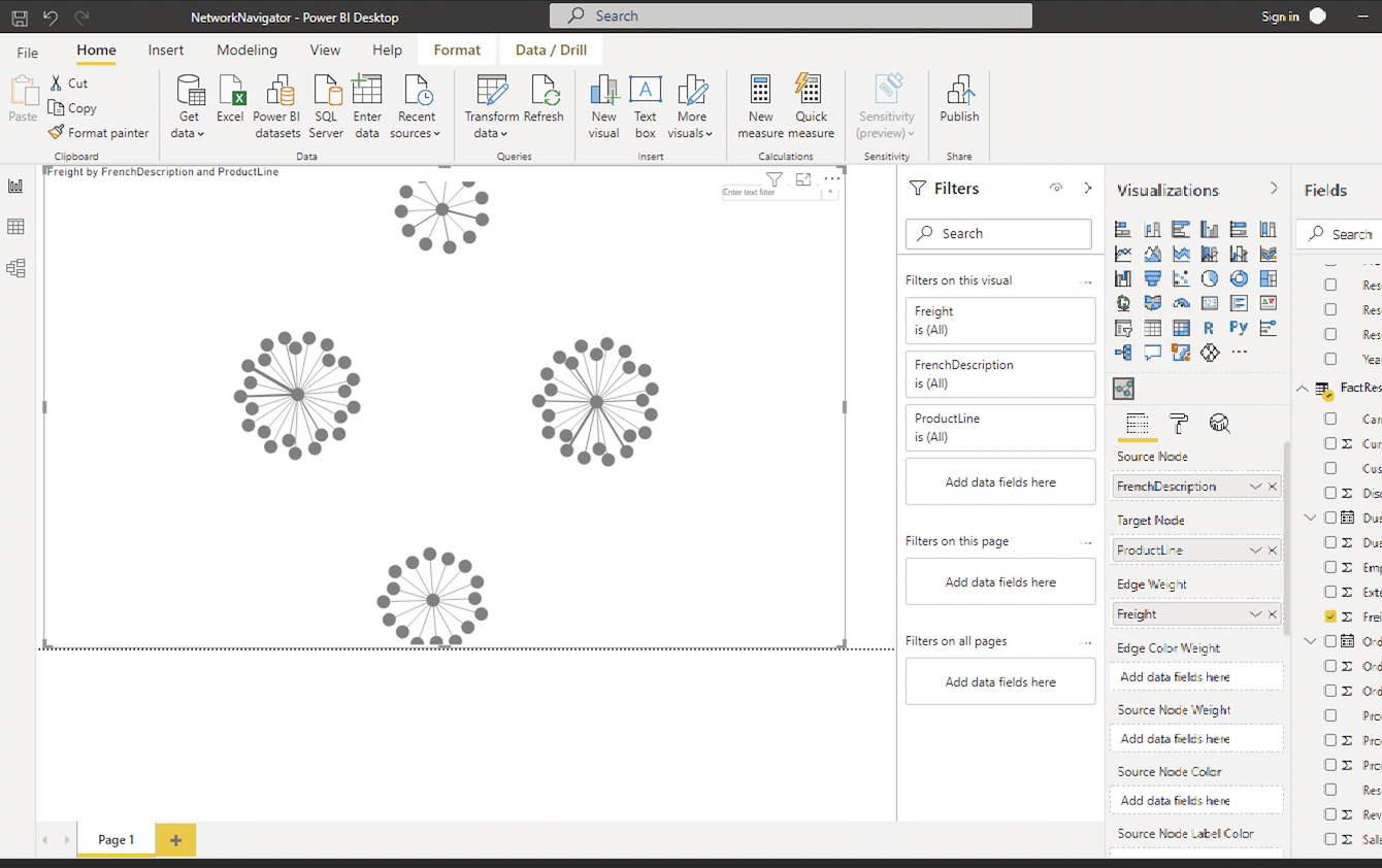 Created with MS PowerBI's NetworkNavigator through a SQL server database. What analysis
