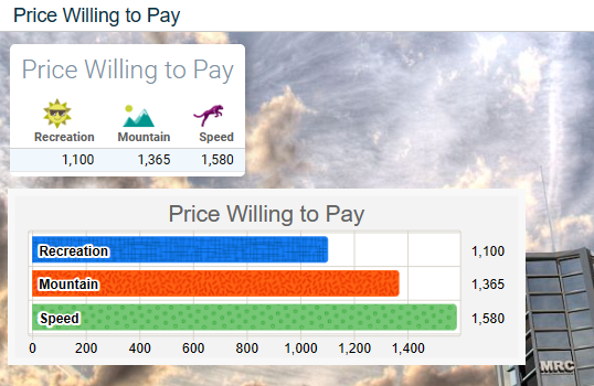 To complete the data collection, the researchers then counted the number of