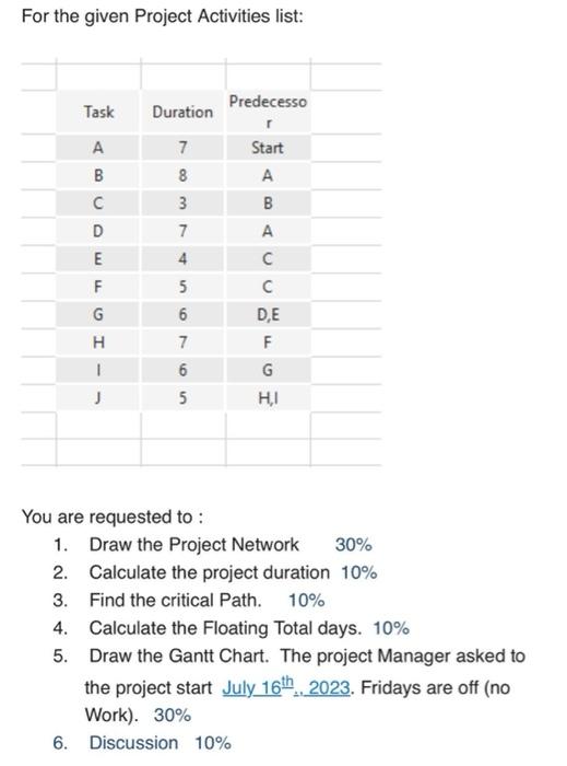 solve please For the given Project Activities list: You are requested to