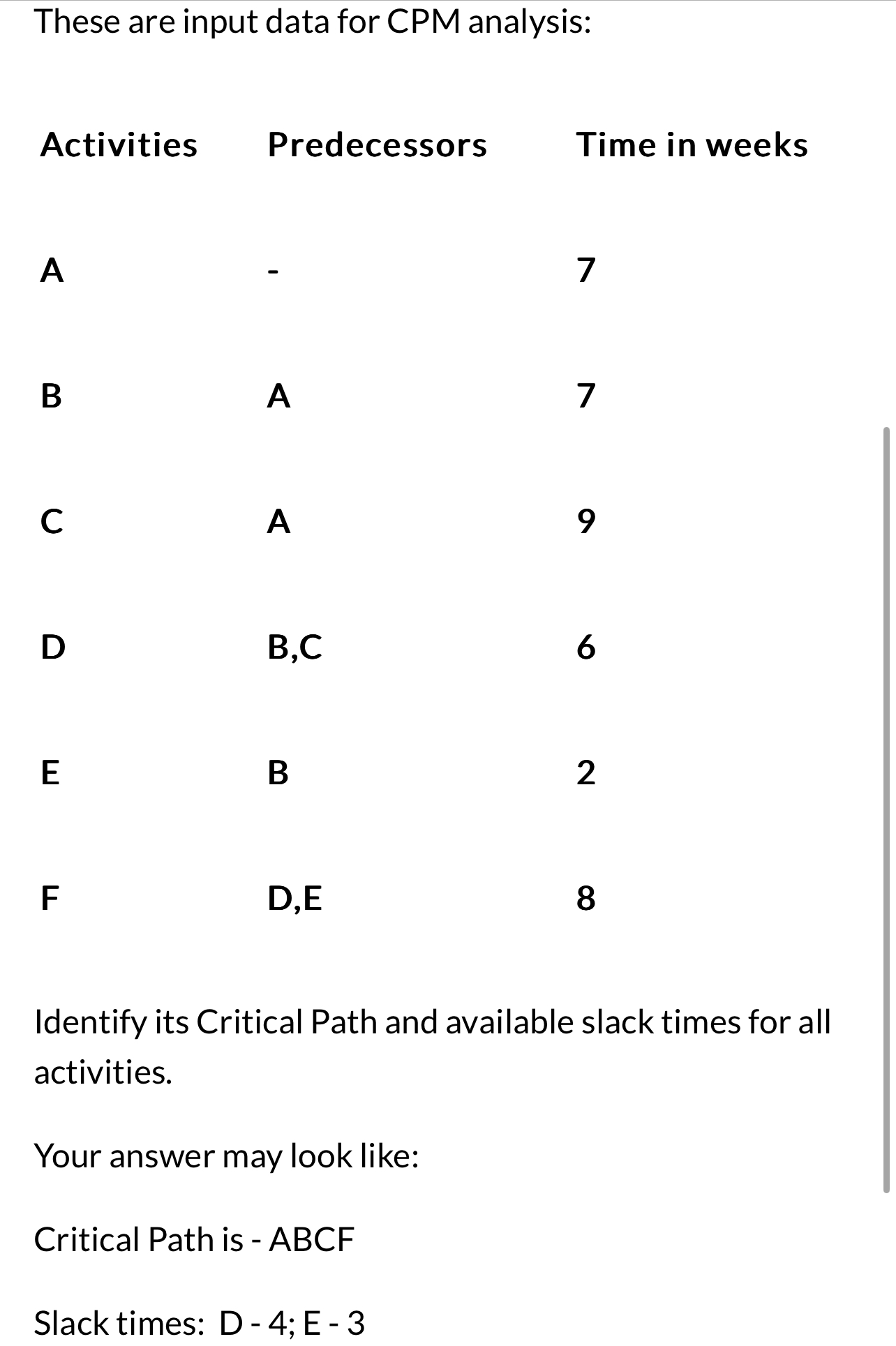  These are input data for CPM analysis: Activities Predecessors Time in