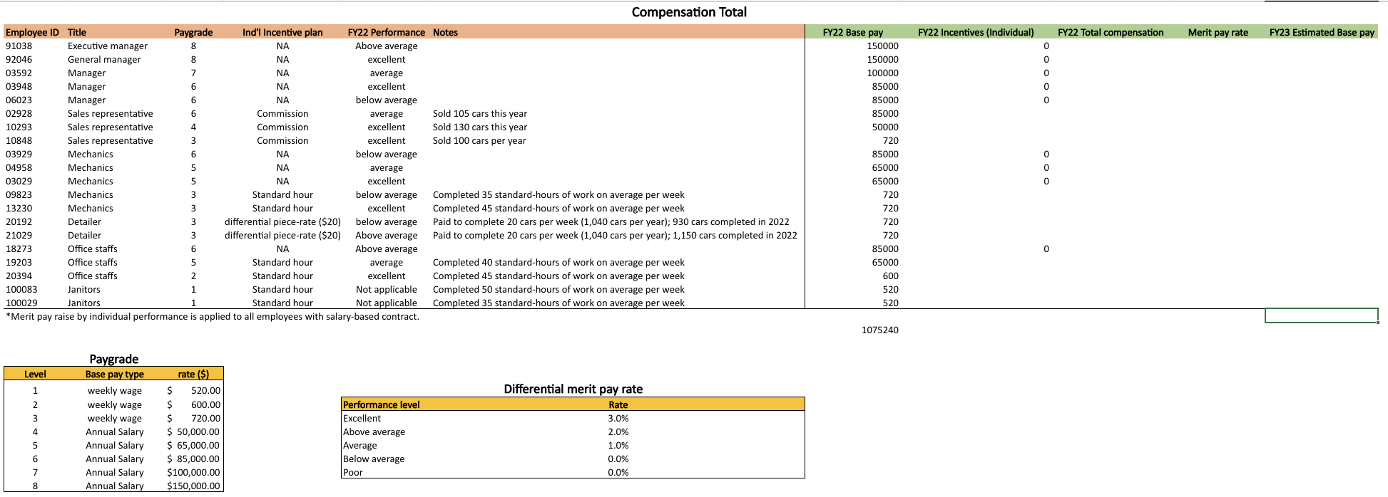  PLEASE show the formulas used! please fill out the first chart