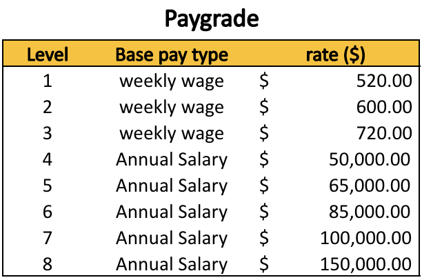 in the first photo where blank spaces are and then fill in