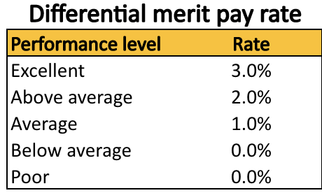 the info into the spot where the highlighted area is! thank you!