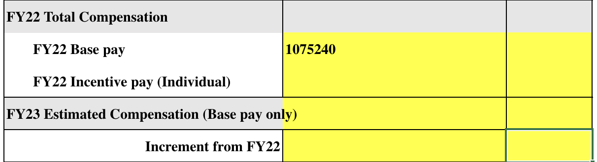 out the FY22 incentives (individual) please Pavgrade Differential merit pay rate \begin{tabular}{|ll|}