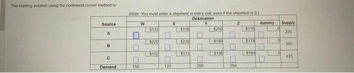 Please help me use the northwest-corner method The staiting splation using the
