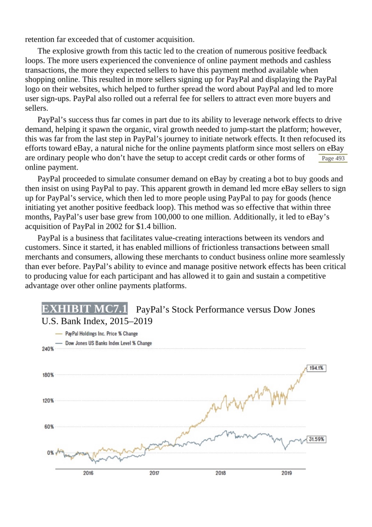 for whom? o What is PayPals business model how does it make