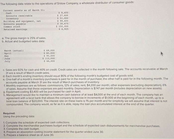 pls help. i dont know whats missing The following data relate to